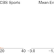 Illustration for article titled Which Fantasy Football Sites Have The Best Projections?